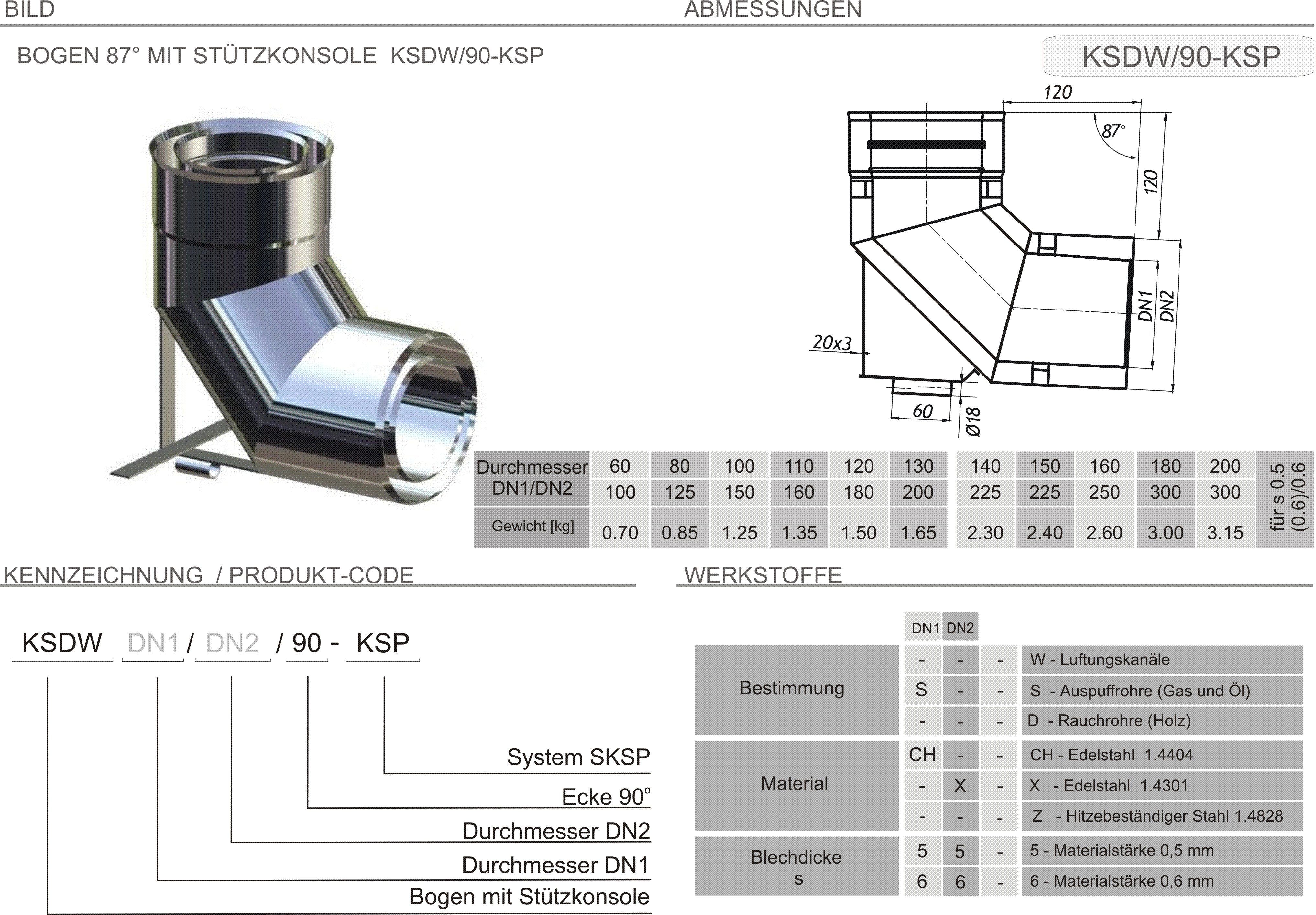 Produkt Beschreibung SKSP-KSDW